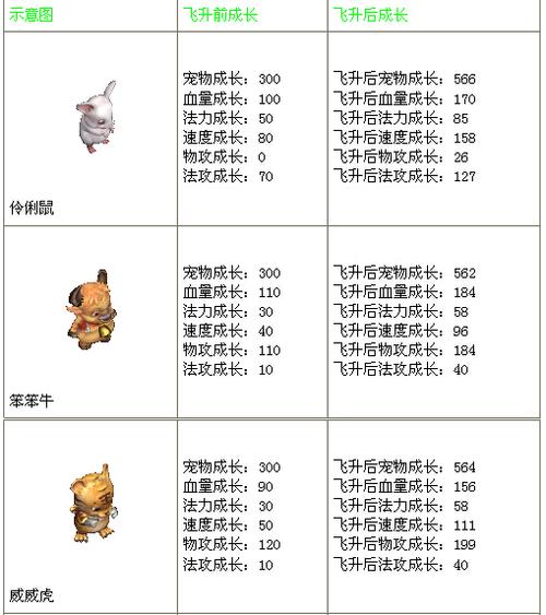 问道宠物神兽排行