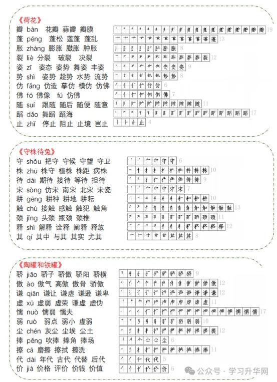 3500常用字带拼音组词