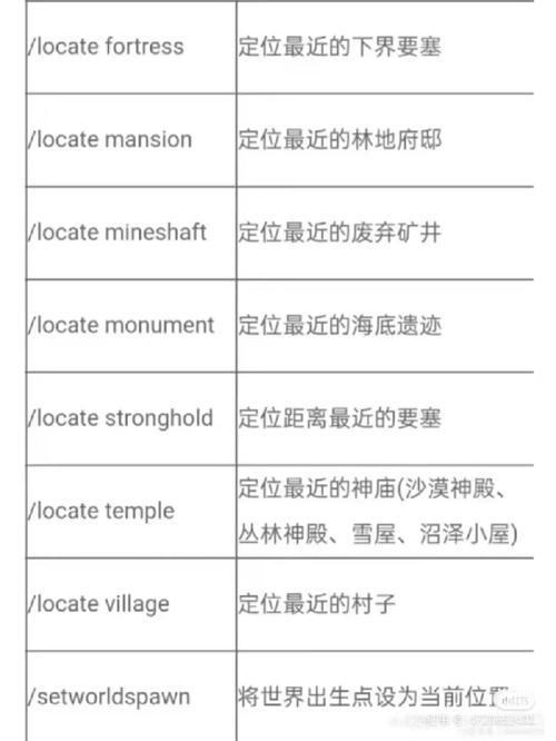 我的世界修改时间流速指令缩略图