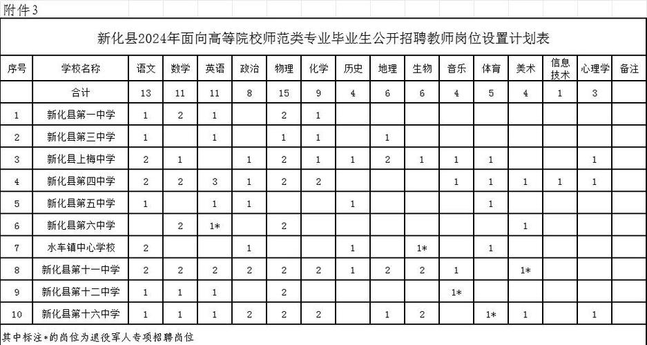 新化县本地招工