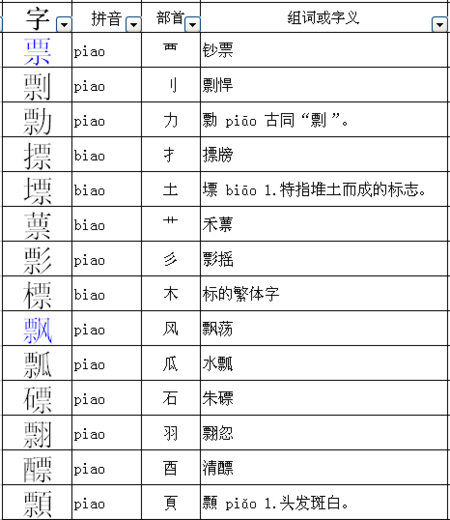 去加偏旁组新字缩略图