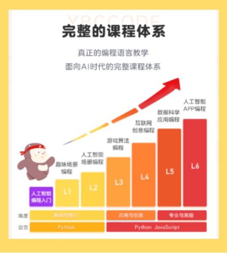 为什么猿编程比核桃编程贵缩略图