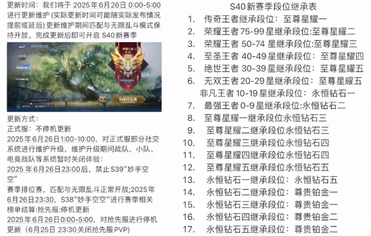 王者荣耀50星忘记选称号了