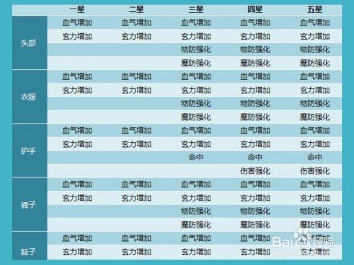 QQ三国装备怎么翻新