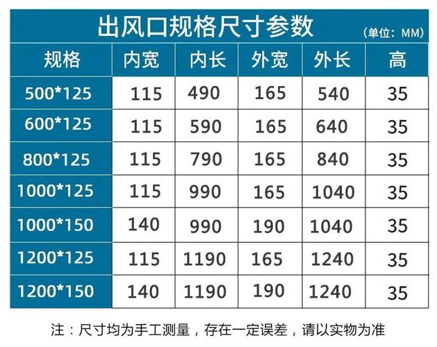 美的风管机出风口尺寸规格表