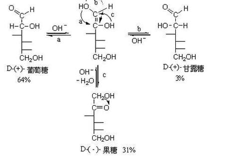不可溶性还原糖有哪些截图