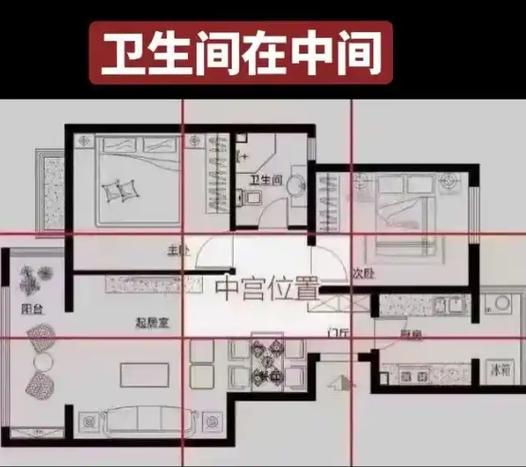 卫生间哪个方位好