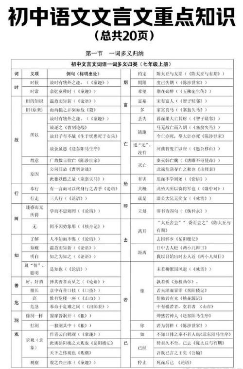 间的一词多义文言文