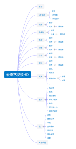 爱奇艺和爱奇艺pad的区别图标