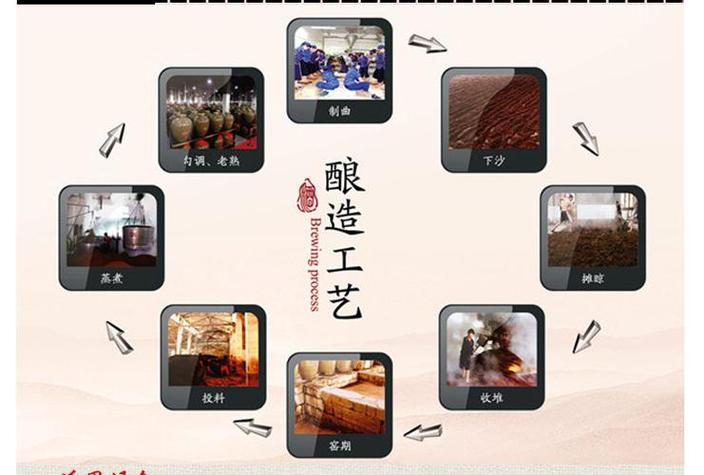 酿酒的全过程