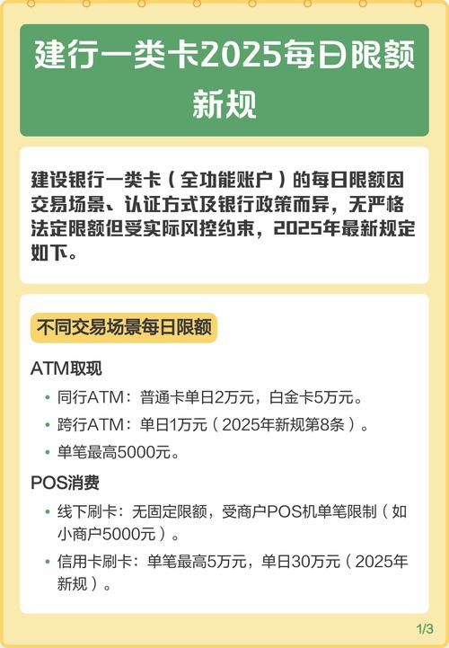 建设银行一类有限额吗