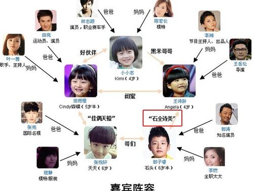 爸爸去哪人物名单