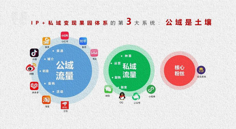 怎么样把流量变现