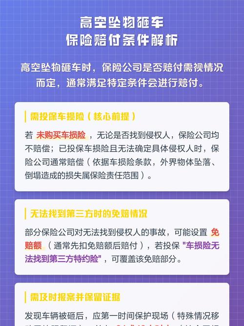 车子被高空坠物砸了保险有赔吗