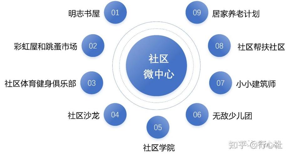 社区社交聚合平台