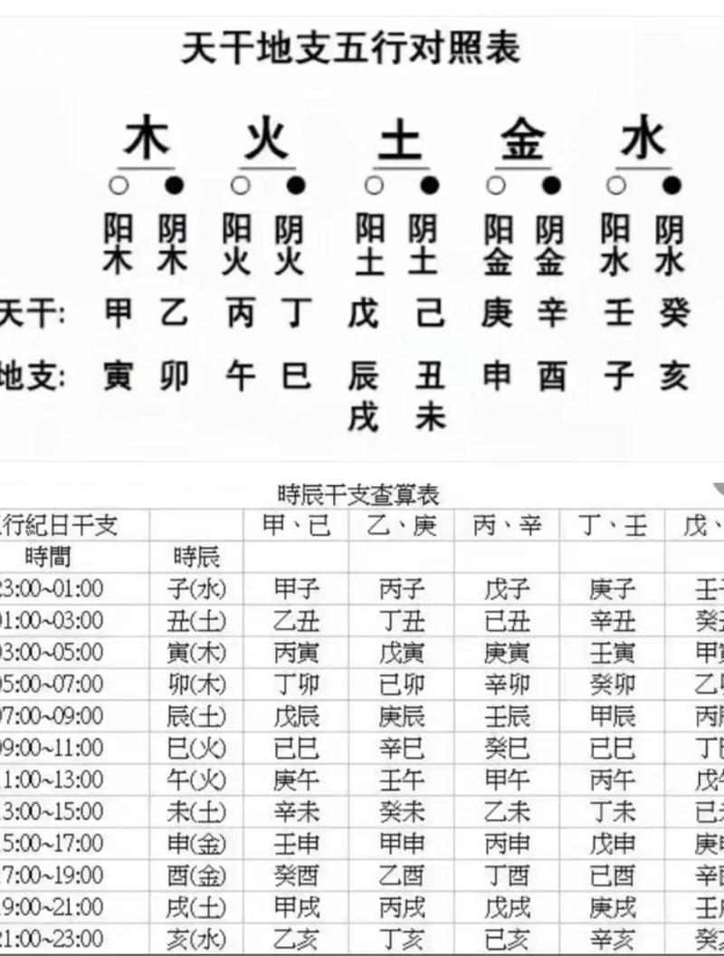 算命免费 生辰八字 详解