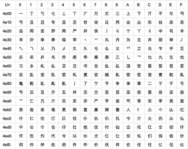中文字符怎么写