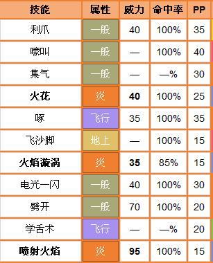 宝可梦中火雏鸡的遗传技能有哪些
