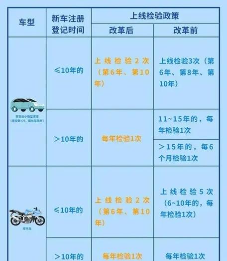 12123预约取消超过3次怎么办
