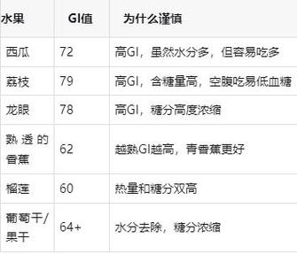 吃什么水果不升糖
