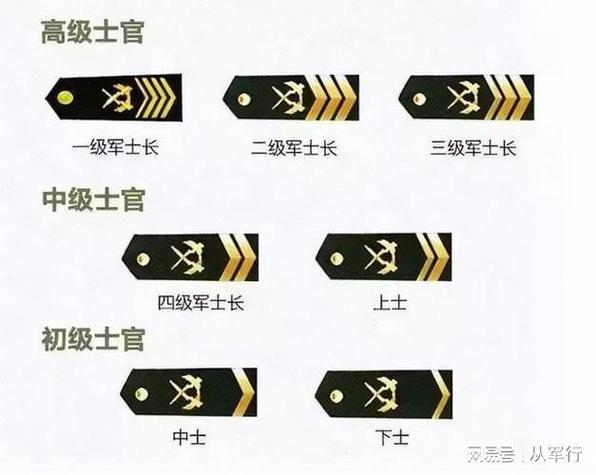 16勇士的军衔和待遇