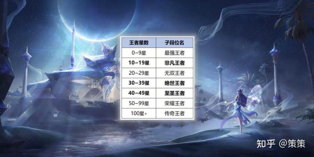 王者荣耀升一级要多少经验