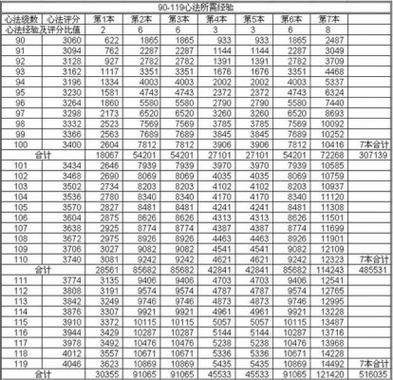 天龙八部升80级的要求