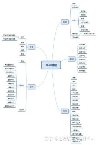 蜗牛睡眠根据什么判断