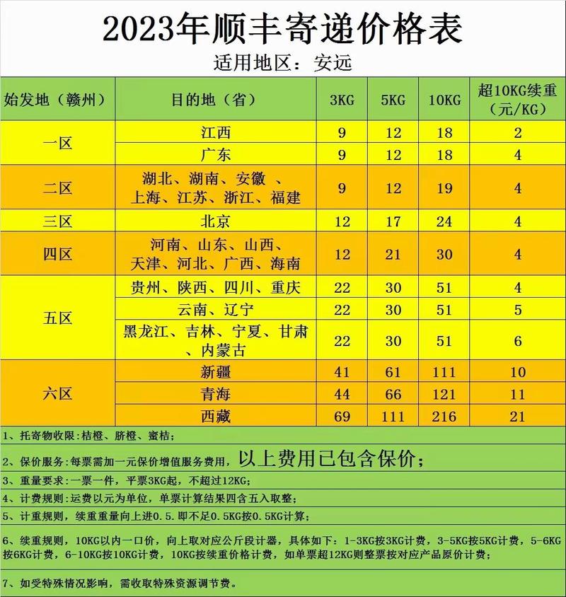 顺丰svip多少钱一个月截图