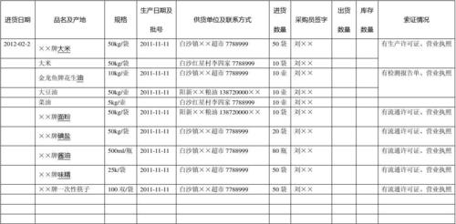 台账的范本图片