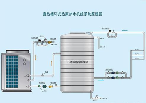 空气能热水器安装步骤