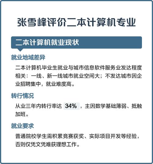 张雪峰谈二本计算机专业缩略图