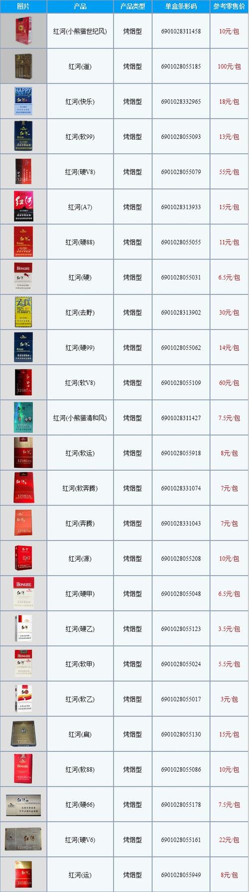 盛世中国成就香烟价格表图