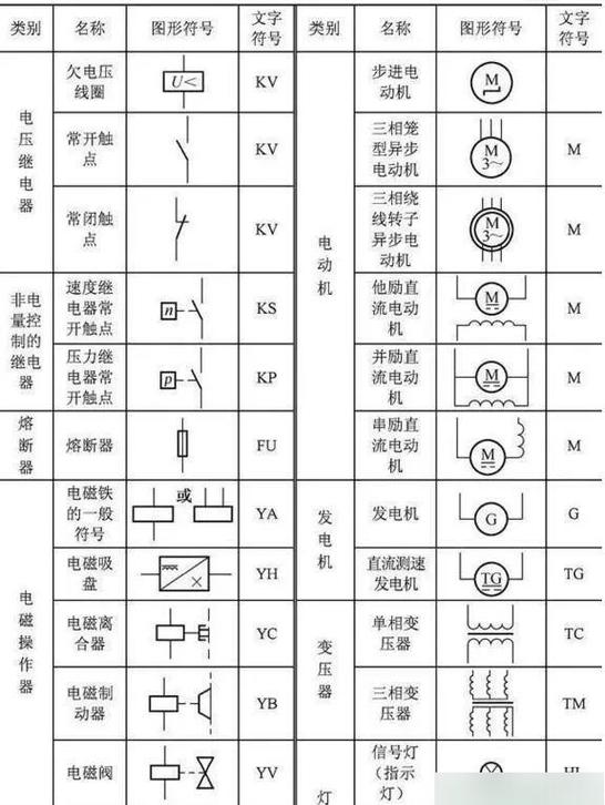 教你三步看懂电路图