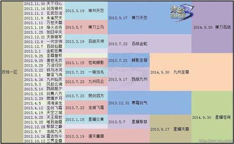 诛仙服务端角色数据图标