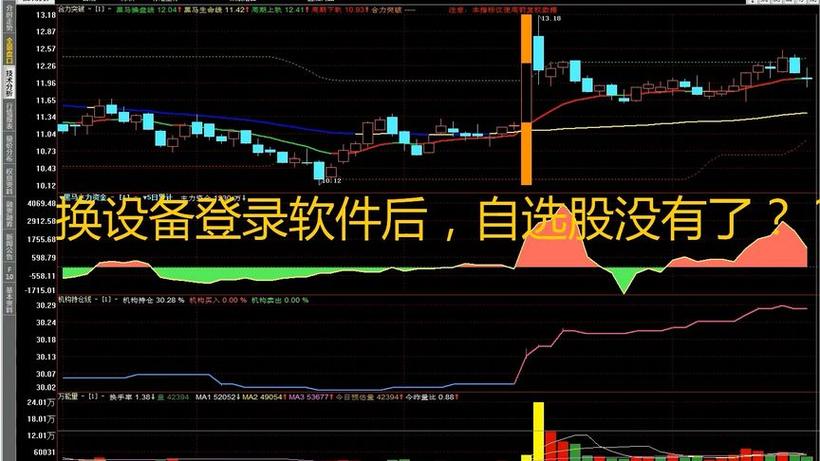 同花顺电脑自选股怎么同步到手机图标