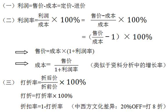 售价成本利润计算公式