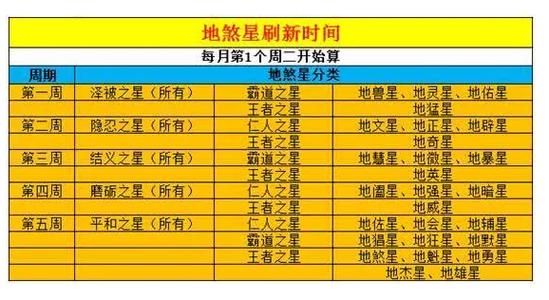 地煞星几星几命