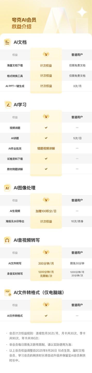 夸克会员免费领取一天图标