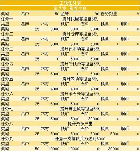 qq三国主线任务大全表