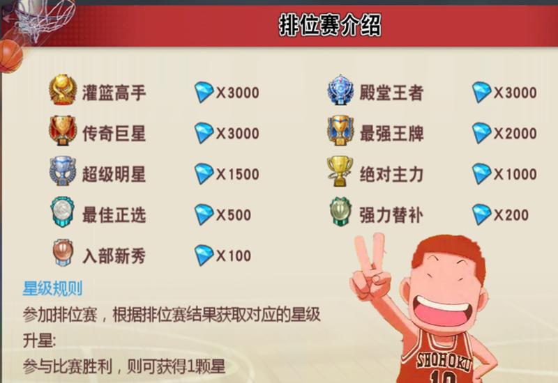 灌篮高手手游段位表