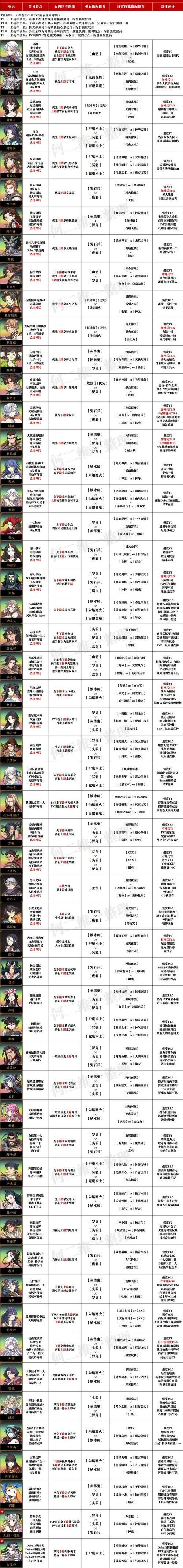 天地劫纪念版隐藏英雄代码