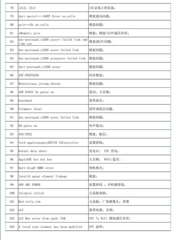 iphone分析数据代码大全缩略图