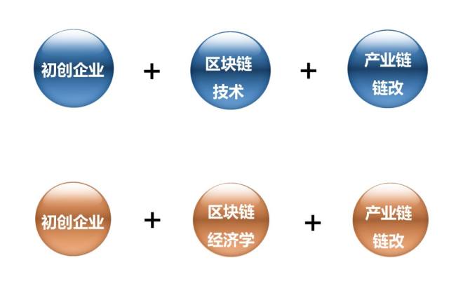 企业为什么要链改