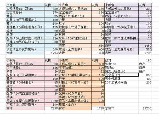 梦幻西游坐骑成长吃满花多少钱