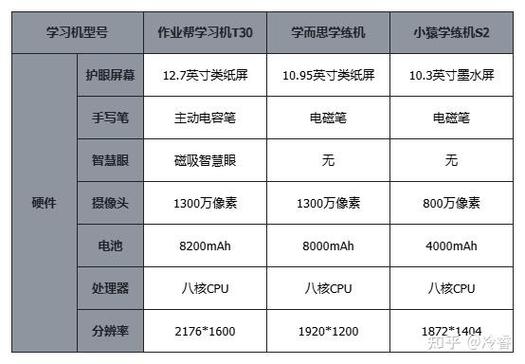 作业帮计时器怎么调时间