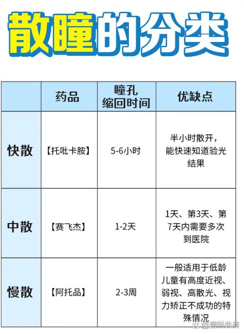 散瞳后多久可以写作业