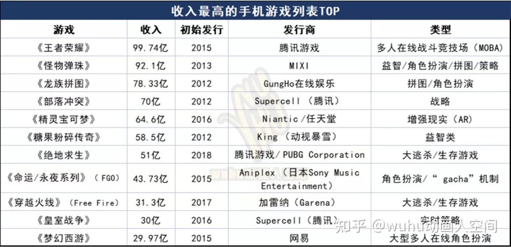 2026全球ip价值排行榜