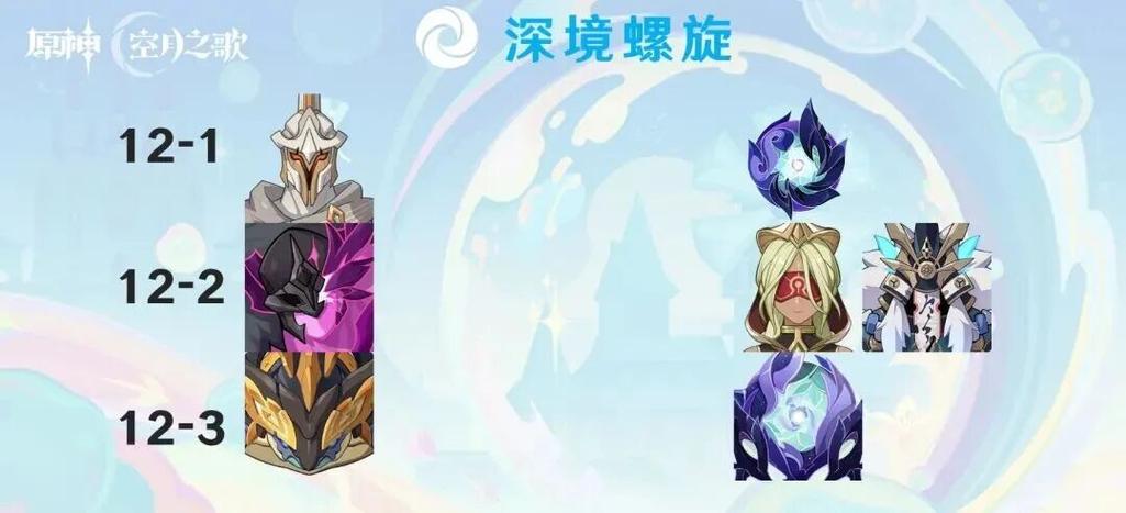 原神6.5深渊安排出炉