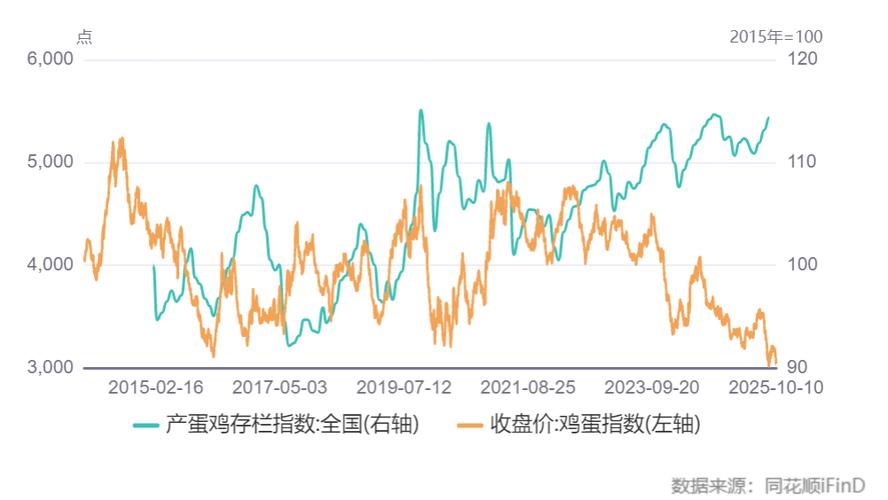 鸡蛋期货行情走势图